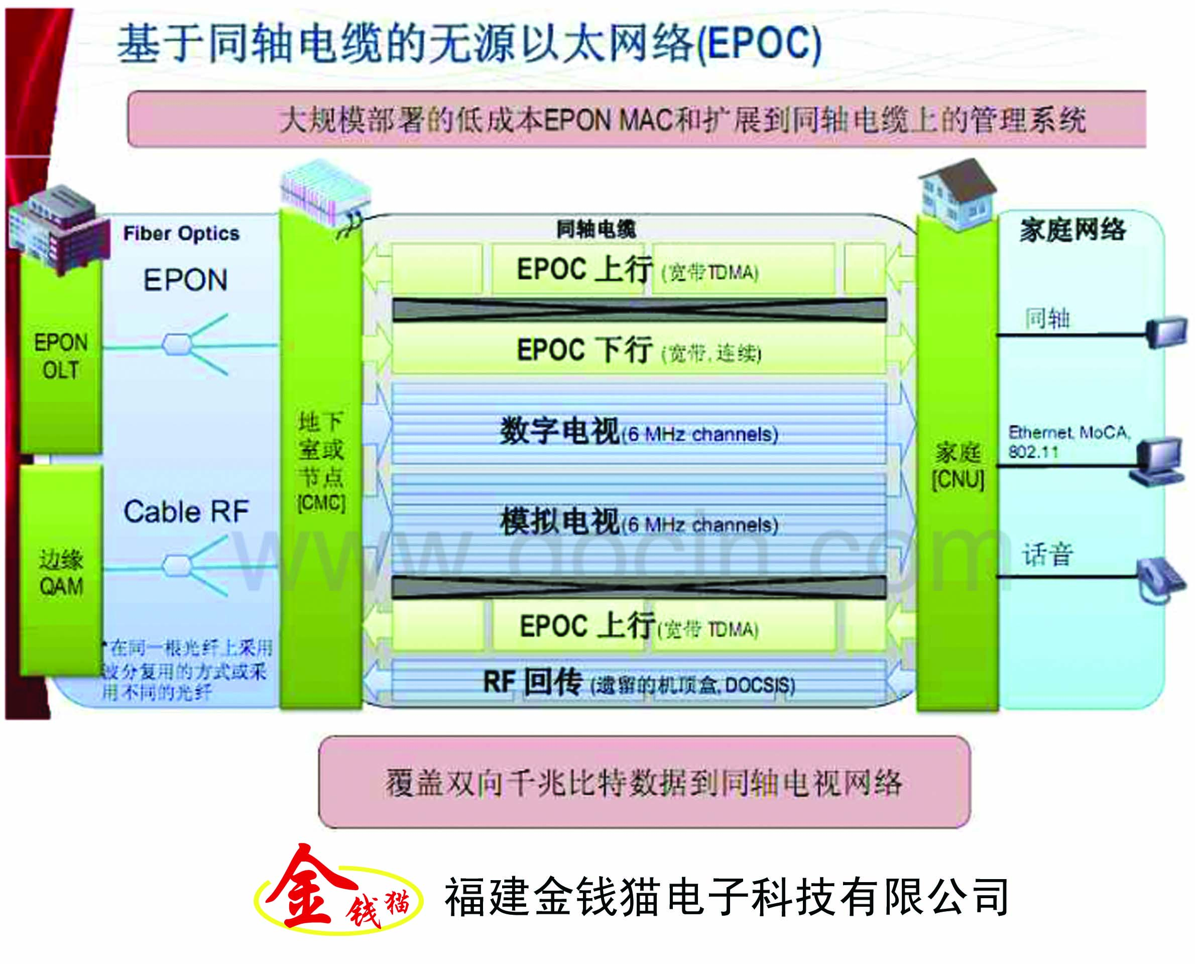 EPOC