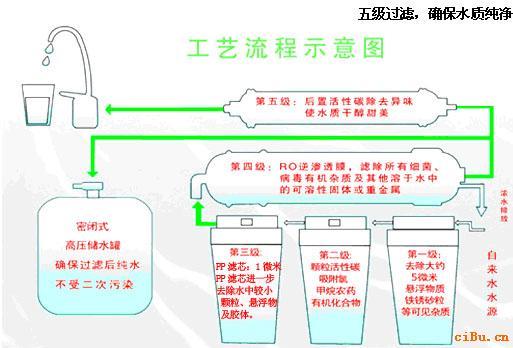 淨水器壓力桶原理圖