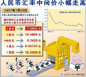 交易性貨幣