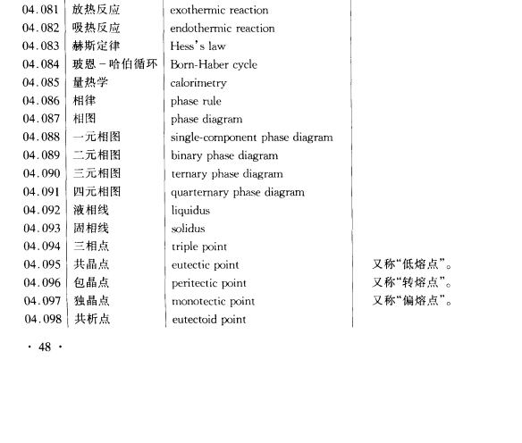 獨晶點