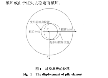 橫向荷載樁承載機理