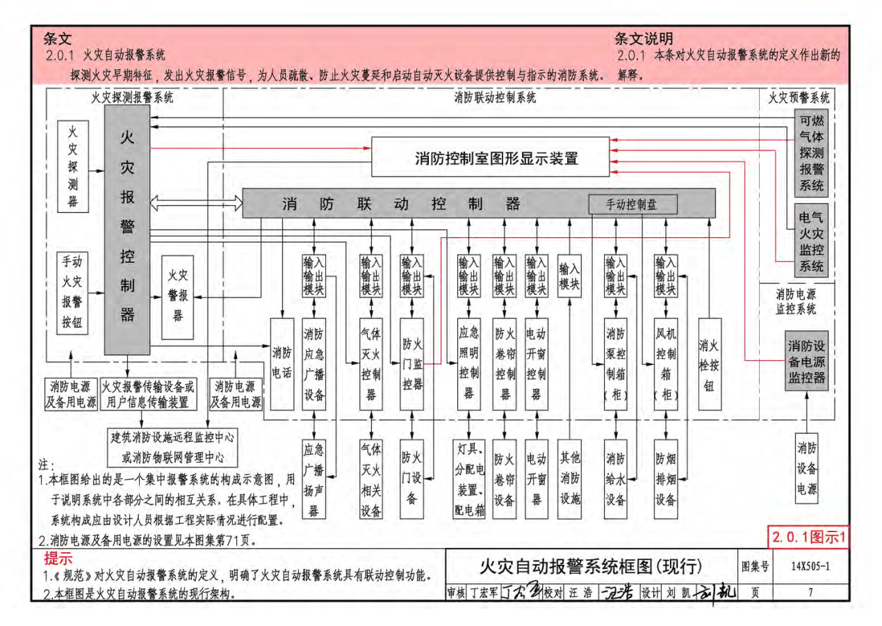 建築消防一體化控制技術