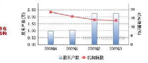 持倉結構