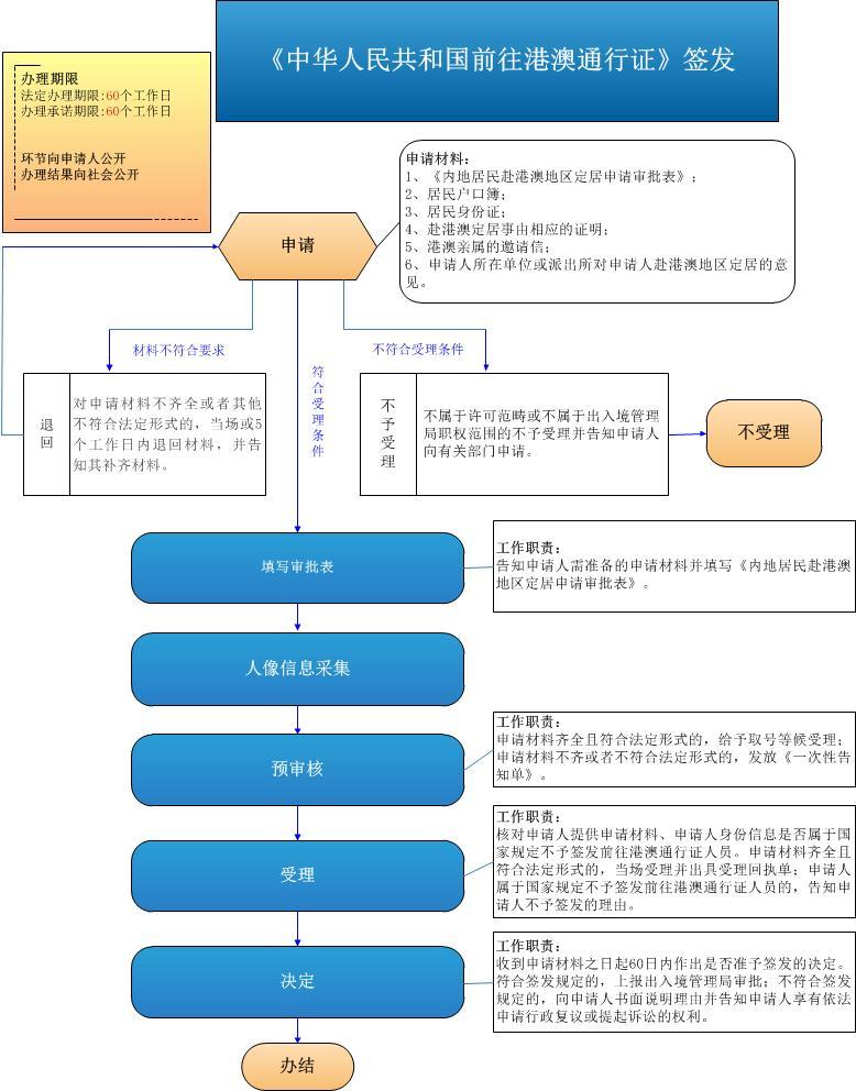 嘉興往來港澳通行證簽發指南