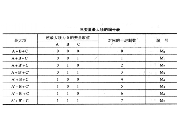 最大項