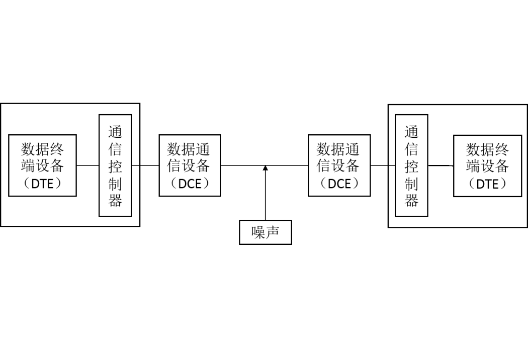 數據通信模型