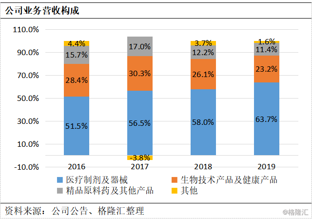 遠大醫藥（中國）有限公司