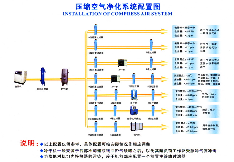 微熱吸乾機系統配置