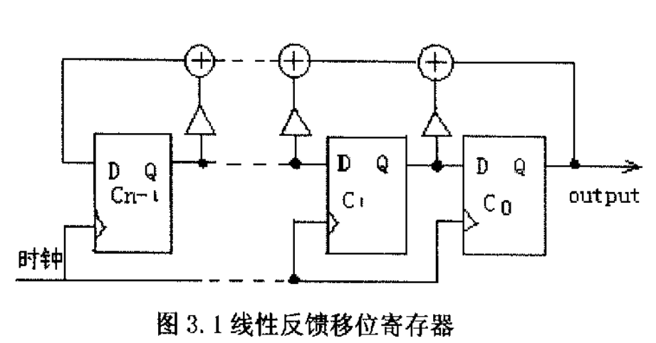 跳頻碼分多址