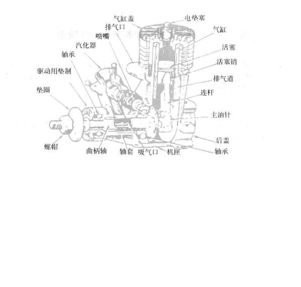 點熱式內燃機