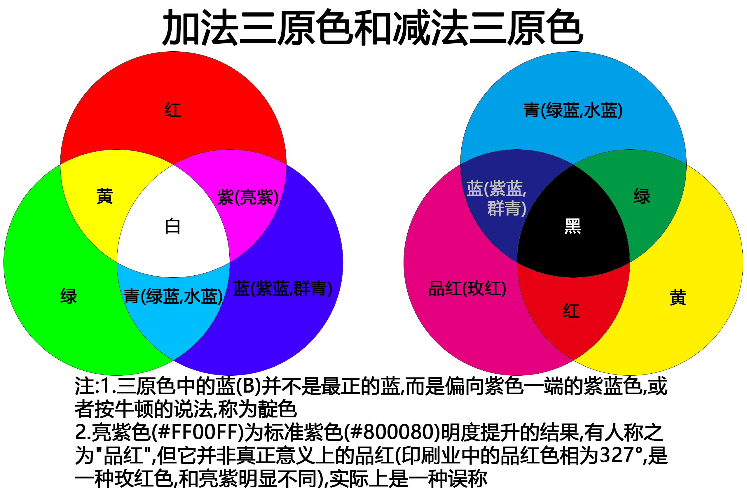 加色原理