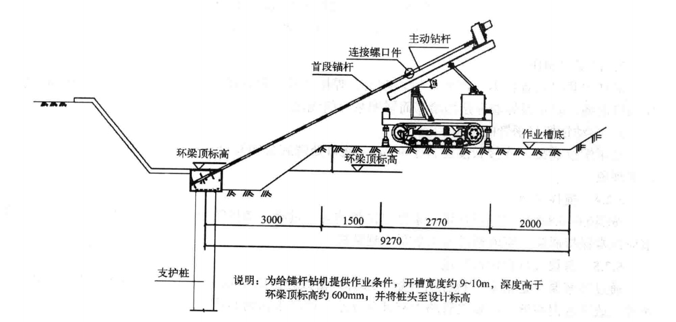 攪拌水泥土錨桿施工工法