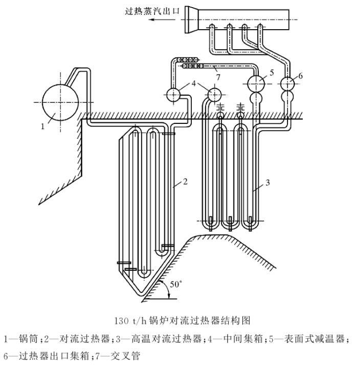 受迫對流換熱發生器