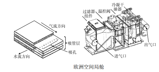 歐洲空間艙