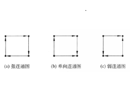 單向連通圖