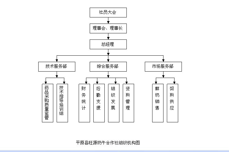 理事圖