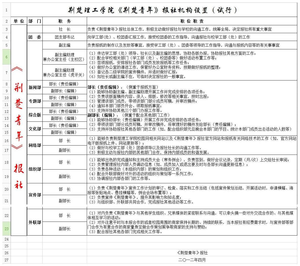 《荊楚青年》報社第一屆機構設定（試行）