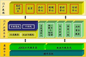 多渠道系統