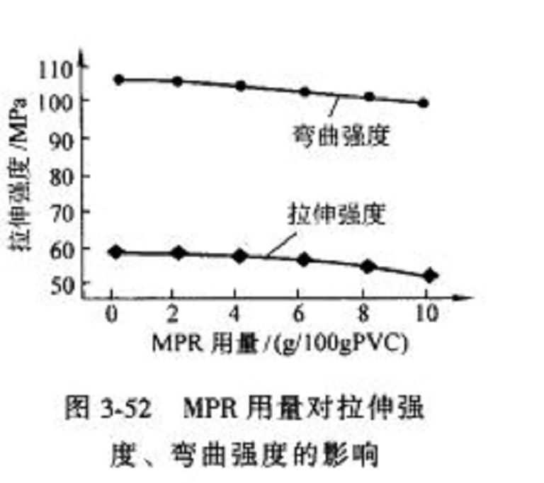 樹脂增韌