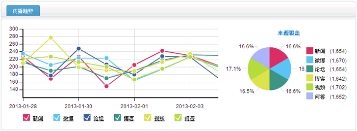 雲鴿線上（北京）信息技術有限公司