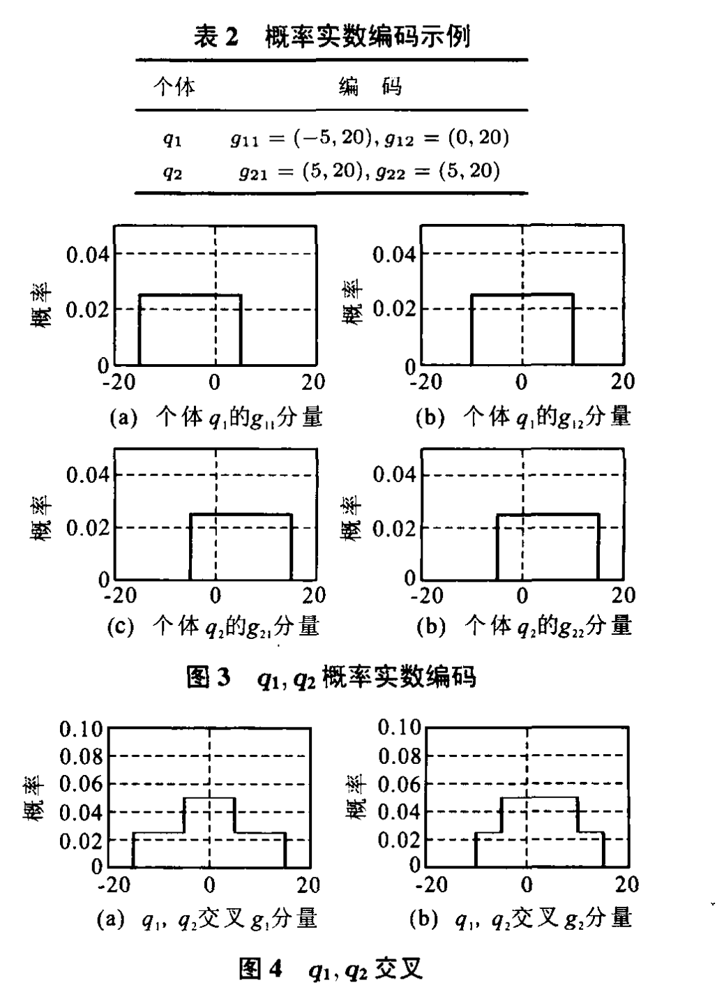 量子進化算法