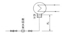 汽蝕調節