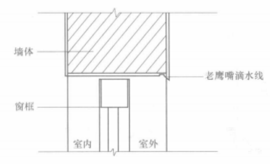 颱風地區節能鋁合金窗防滲漏施工工法