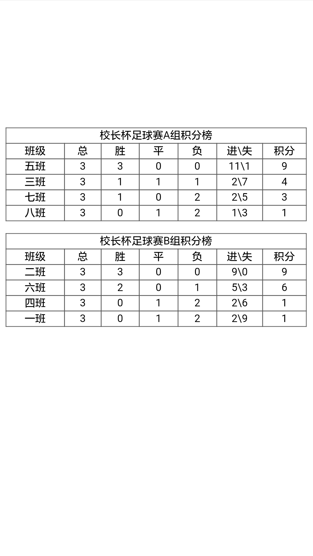 2017賽季海拉爾校長杯小組賽積分榜