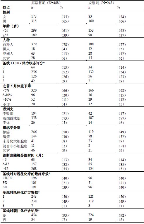 特羅凱