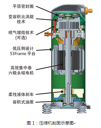 VVI技術