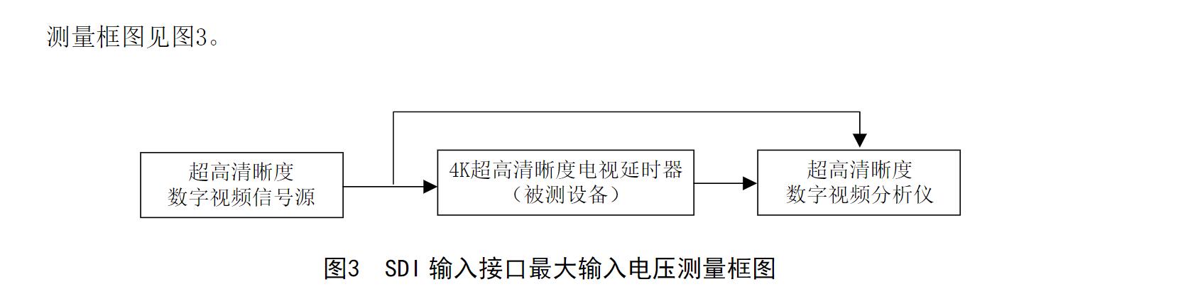 電視延時器技術要求和測量方法