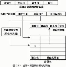 計算機體系結構