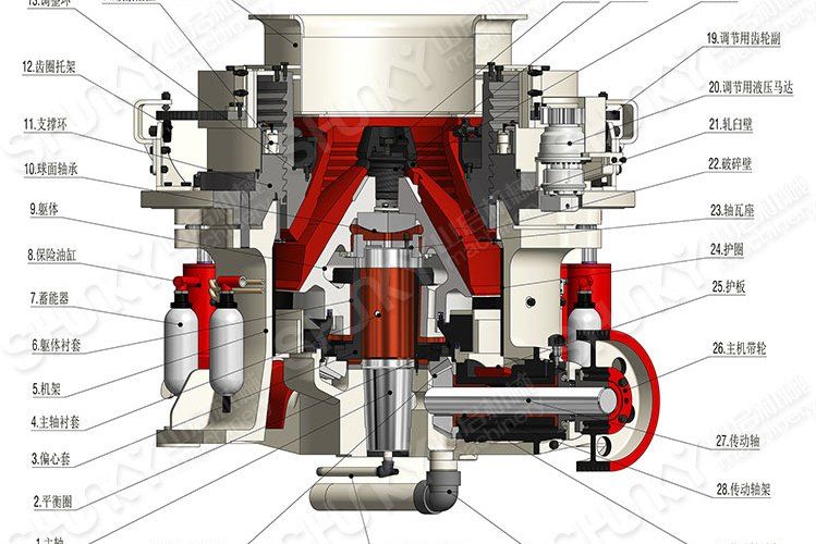 圓錐破碎機液壓系統