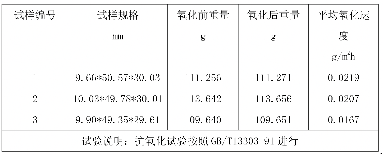 一種導輥及其製備工藝