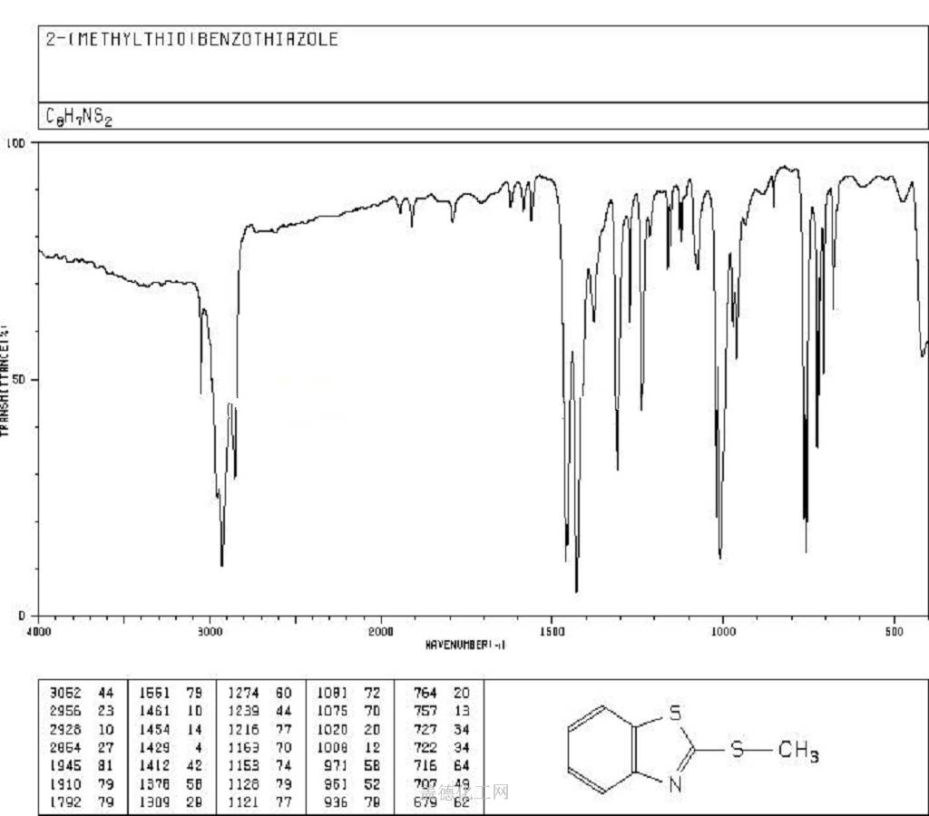 2-甲硫基苯並噻唑