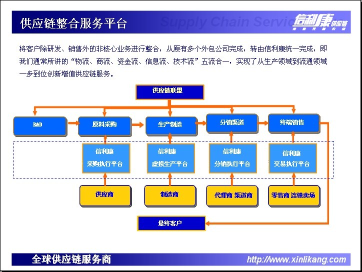 深圳市信利康供應鏈管理有限公司