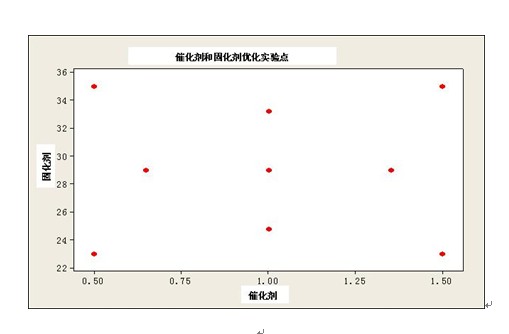 導磁槽楔