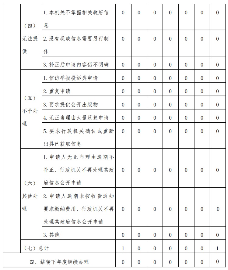 銀川市地震局2022年政府信息公開工作年度報告