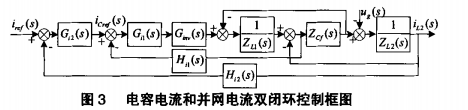 LCL型併網逆變器