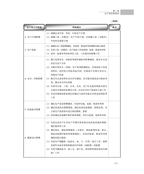 生產管理職位工作手冊