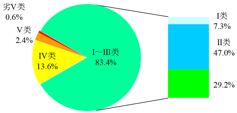 2020年12月和1-12月全國地表水、環境空氣品質狀況