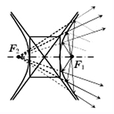 雙曲線的光學性質