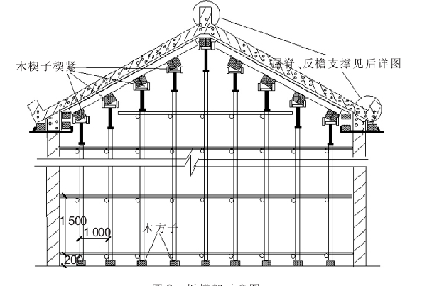 通長墊板