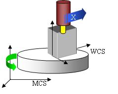 隨轉台旋轉的WCS