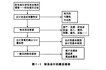 中國企業集團財務會計