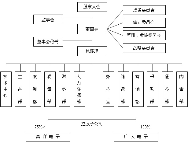 浙江南洋科技股份有限公司