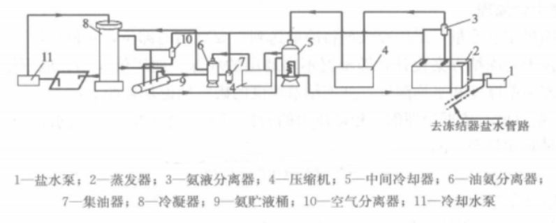 斜井井筒凍結工法