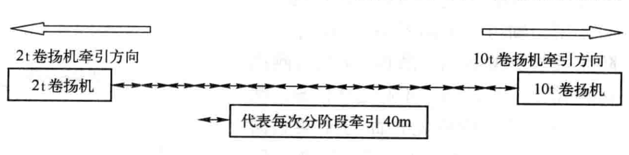 鐵路T型簡支梁現場預製循環流水生產線施工工法