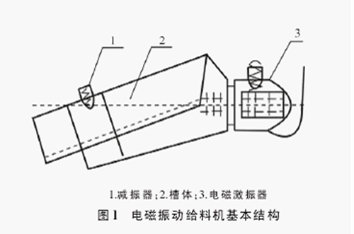 電磁振動給料機基本結構