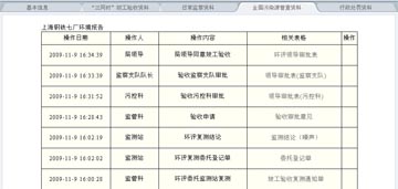 環境保護與污染源管理綜合信息平台